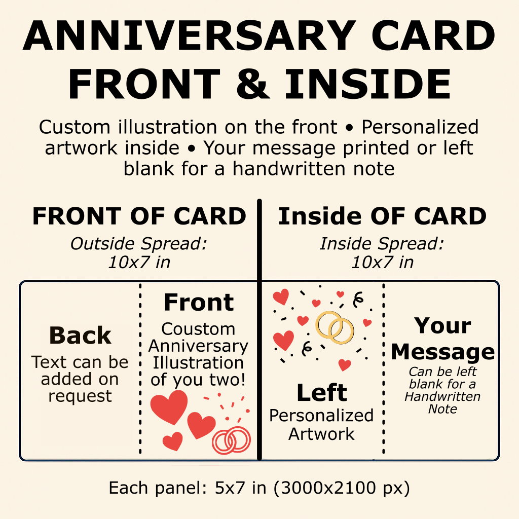 Custom Anniversary Card with Photo Illustration - Personalized 5x7 Couple Portrait | Handmade in Canada