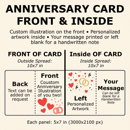 Custom Anniversary Card Gift Set